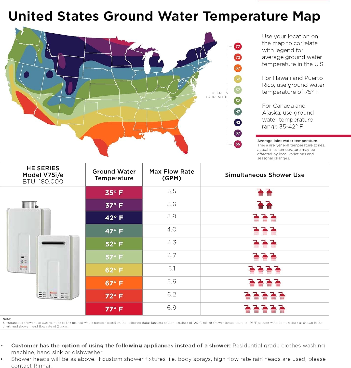 V75IN Tankless Hot Water Heater, 7.5 GPM, Natural Gas, Indoor Installation