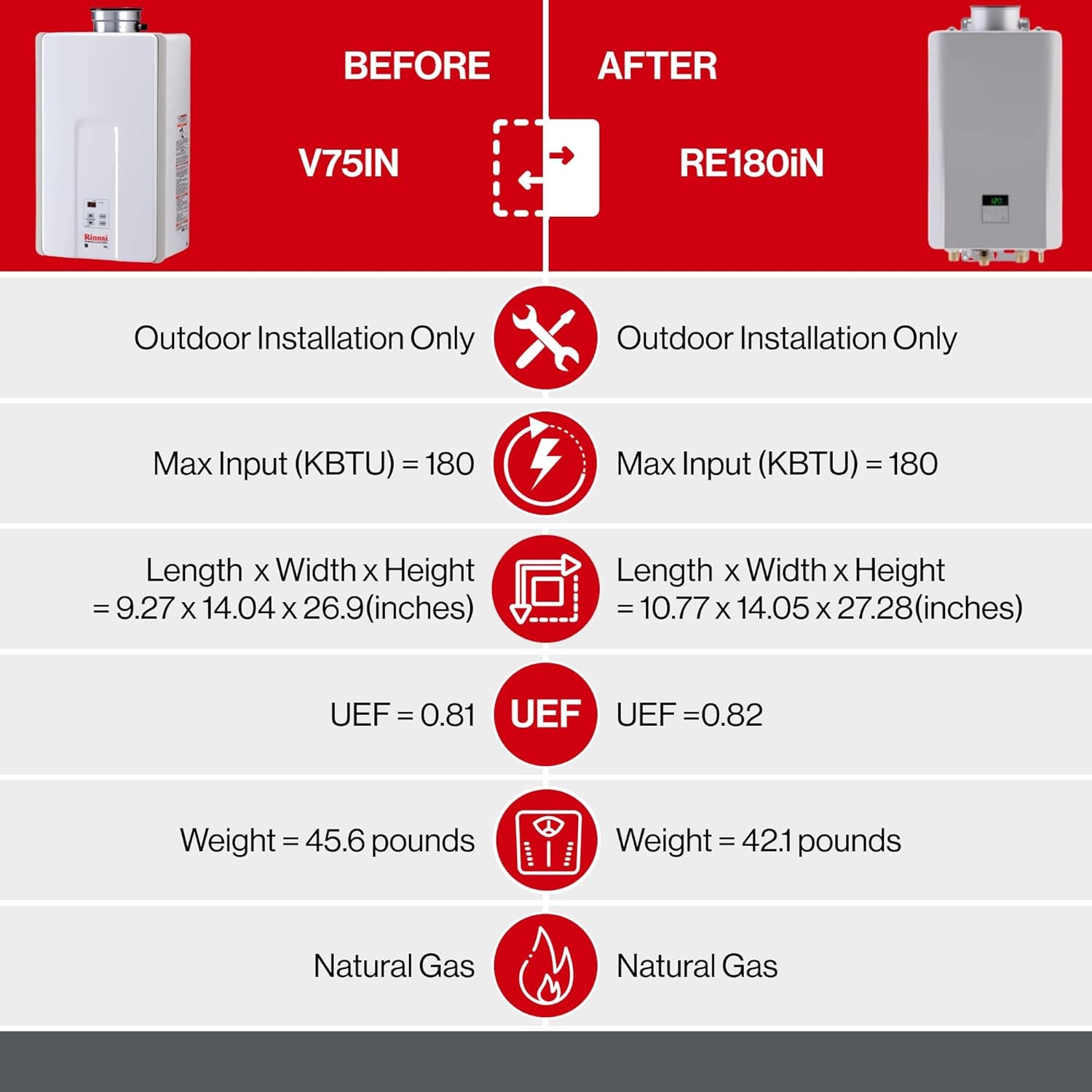 V75IN Tankless Hot Water Heater, 7.5 GPM, Natural Gas, Indoor Installation