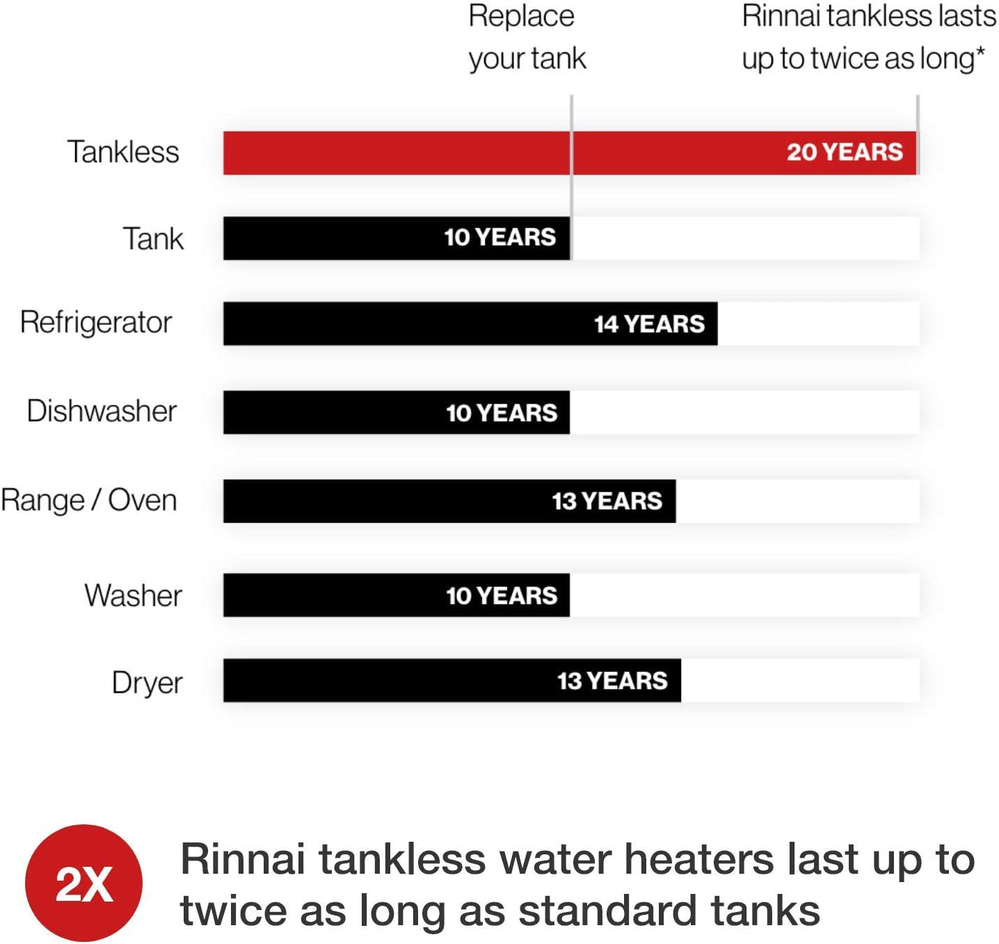 V75IN Tankless Hot Water Heater, 7.5 GPM, Natural Gas, Indoor Installation
