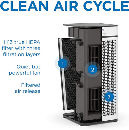 Medify MA-40 Air Purifier with True HEPA H13 Filter | 1,793 Ft² Coverage in 1Hr for Wildfires Smoke, Odors, Pollen, Pets | Quiet 99.9% Removal to 0.1 Microns | Black, 2-Pack