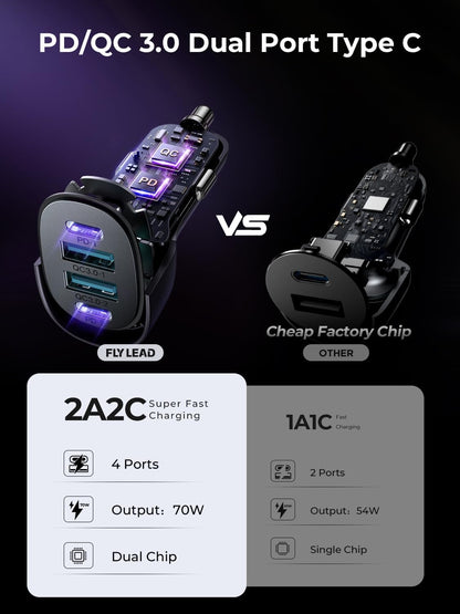 Car Charger USB C 70W 4-Port Cigarette Lighter Adapter [A Must for Family Travel] for Iphone 16 Car Charger Fast Charging